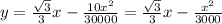 y=\frac{\sqrt{3} }{3} x-\frac{10x^2}{30000} =\frac{\sqrt{3} }{3} x-\frac{x^2}{3000}