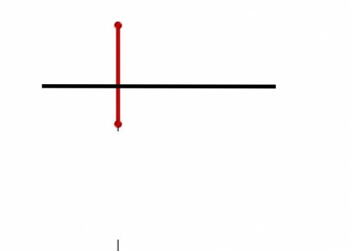 1. Побудуйте перпендикулярні пряму і відрізок так, щоб: 1) вони перетиналися; 2) вони не мали спільн