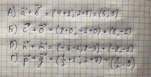 с заданием. Знайдить суму векторiв: А) a =(4; 2) i b =(1; 7);Б) c =(8; -1) i 0 =(0; 0);В) n =(-6; 8)