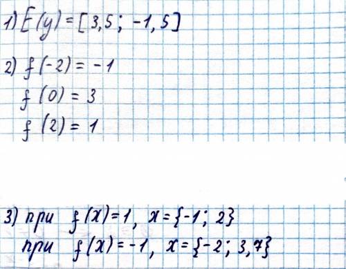 Будь ласка до іть! Мені терміново знайдіть 1.Область значень функції; 2. f(-2), f(0), f(2); 3.Значен
