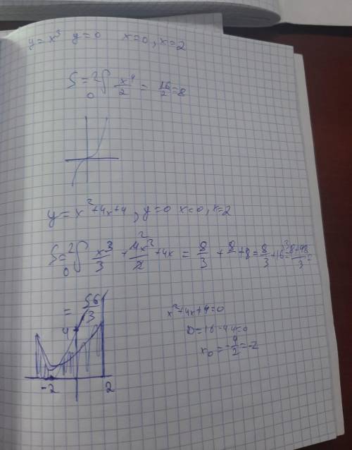 Вычислить площадь фигуры, ограниченная линиями сделав рисунок а) y=x^3; y=0; x=0; x=2б) y=x^2+4x+4;