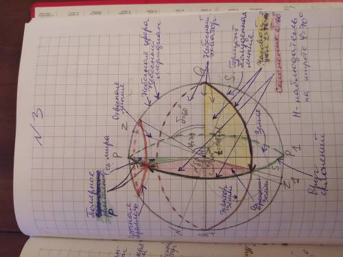 1. Изобразить на чертеже небесную сферу и положения ее основных элементов для широты ϕ = 70° и показ
