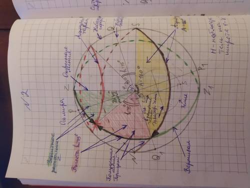 1. Изобразить на чертеже небесную сферу и положения ее основных элементов для широты ϕ = 70° и показ