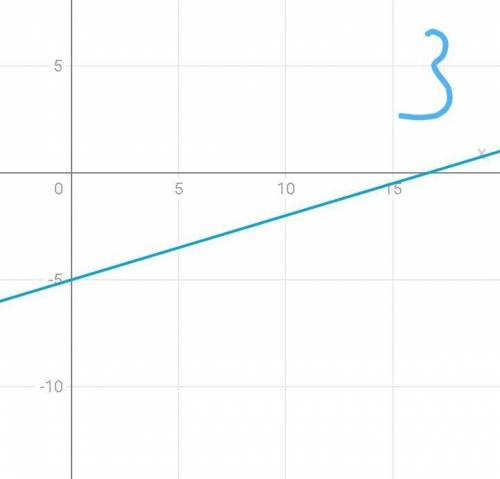 Постройте график функции у=-х+3; у=х-2; у=0,3х