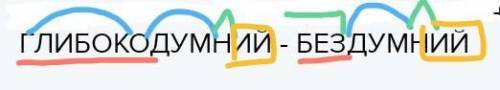 Визначте морфеми (частини слова), за до яких утворюються антоніми ГЛИБОКОДУМНИЙ - БЕЗДУМНИЙ