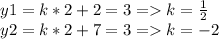 y1 = k * 2 + 2 = 3 = k = \frac{1}{2} \\y2 = k*2 + 7 = 3 = k = -2