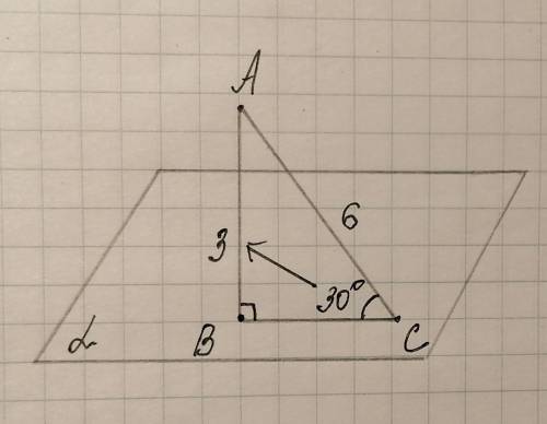 К плоскости α проведена наклонная (∈α). Длина наклонной равна 6 см, наклонная с плоскостью образует