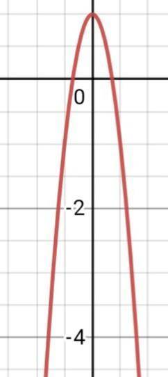 Построй график функции y=-2x^2+1