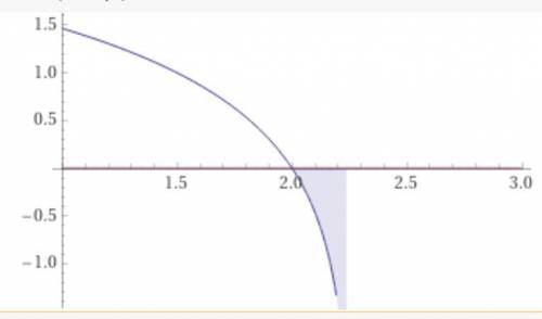 ЗА 1 ПРИМЕР Нужно решить: 3) log^3(9-4x)<0 ⚠️НЕ ИСПОЛЬЗУЯ ФОТОМАТ⚠️ И с объяснением каждого дейст