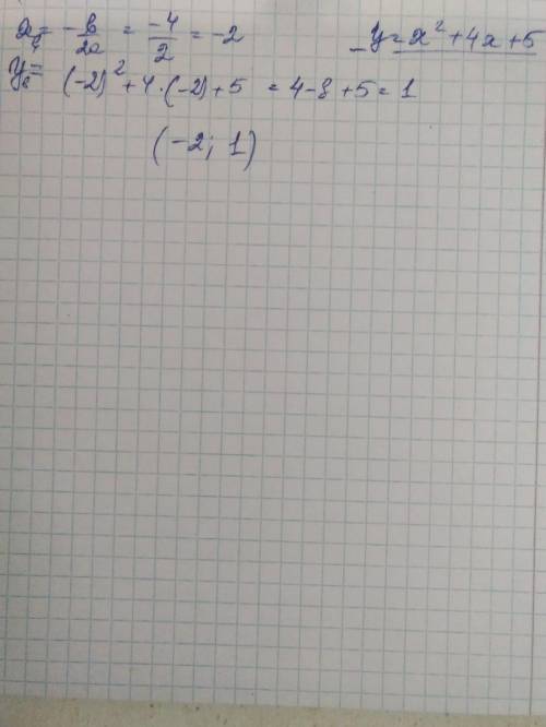 Найдите вершины y = 3x²+ 6x – 8