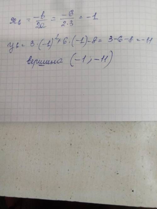 Найдите вершины y = 3x²+ 6x – 8