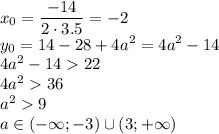 x_0=\dfrac{-14}{2\cdot3.5}=-2\\y_0=14-28+4a^2=4a^2-14\\4a^2-1422\\4a^236\\a^29\\a \in (-\infty; -3) \cup (3; +\infty)