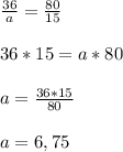 \frac{36}{a}=\frac{80}{15}36*15=a*80a=\frac{36*15}{80}a=6,75