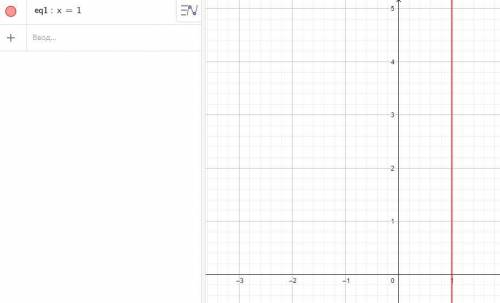 Графік функції x=1 ?