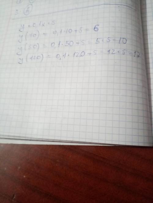 Функция задана формулой y = 0,1х + 5. Для значения аргумен- у та, равного 10; 50; 120, найдите соотв