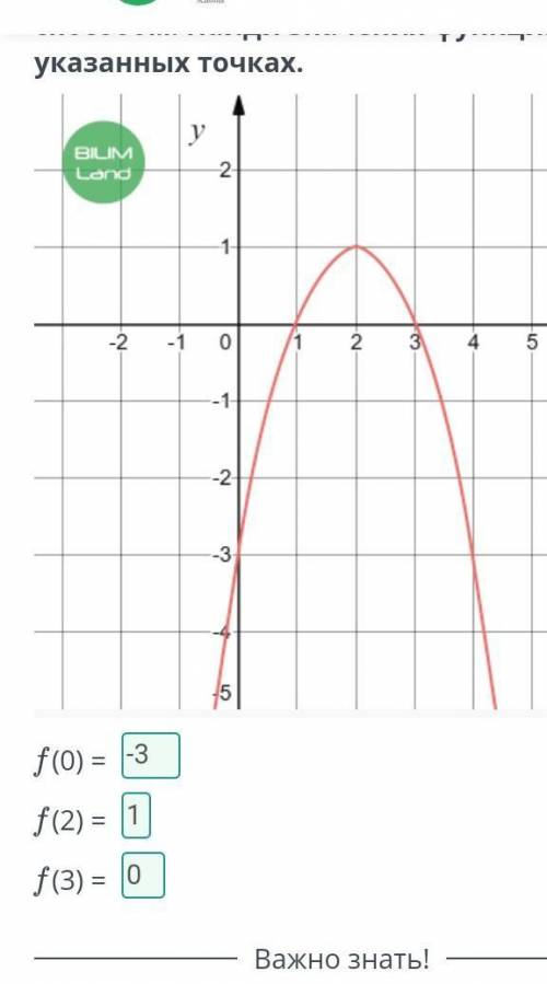 Функция. График функции. Функция y=f(x) задана графическим . Найди значения функции вуказанных точка