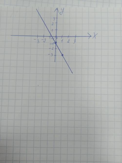 Постройте график функции у=-2х-1