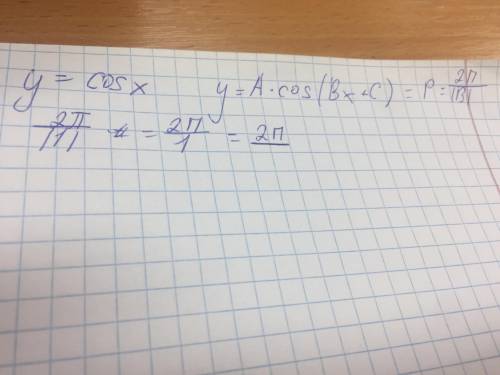 Період функції y=cos x