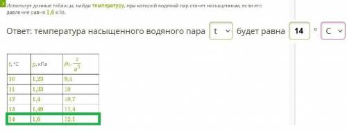 Используя данные таблицы, укажи температуру, при которой водяной пар станет насыщенным, если его дав