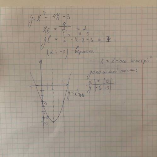 Найдите область значений функции y = x^2-4x-3 іть