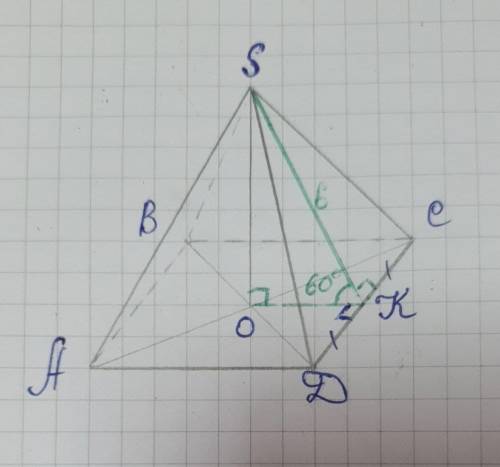 Побудуйте правильну чотирикутну піраміду SABCD, SO-висота піраміди, SK-апофема. Двогранний кут при р