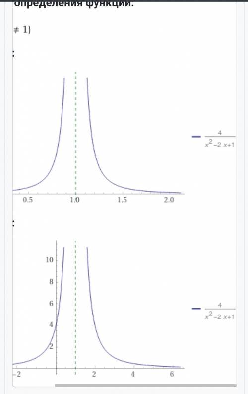 Найти точку разрыва функции y= 4/(x^2-2x+1)