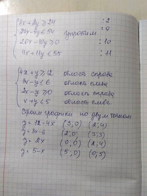Решить систему линейных неравенств двумя переменными 8x+24y>=2427x-9y<=54 20x-10y>=0 11x+11