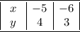 \overline{\underline{ \begin {array}{|c|c|c|c|} \ x\ &-5 &-6 \\ y & 4 & 3\end{array }}}