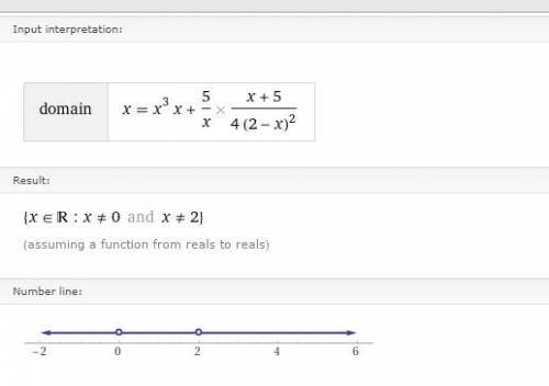 Знайти область визначення функції y= x+5/x(x+5)