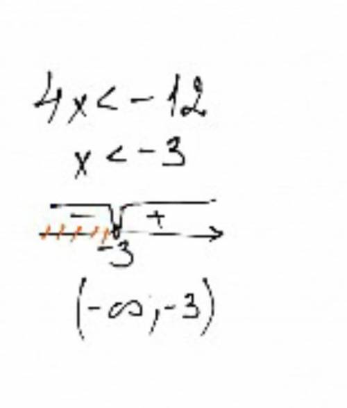 Яке число с розв'язком нерівності 4x < -12. нужно