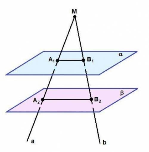 Через точку M, не лежащую между параллельными плоскостями α и β, проведены прямые aи b. Прямая a пер