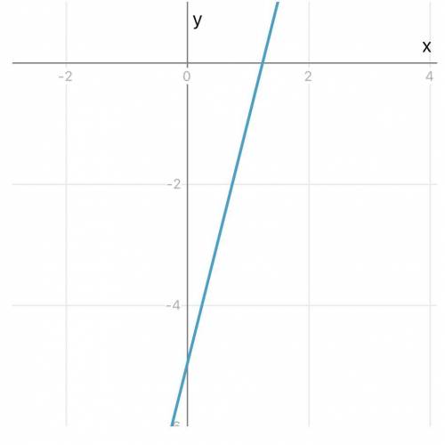 Найдите область определения функции: y = x2 + 2x - 5