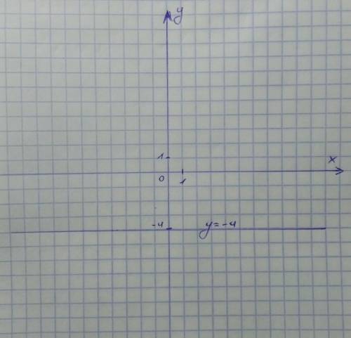Постройке графики функций y=-2+5 и y=-4