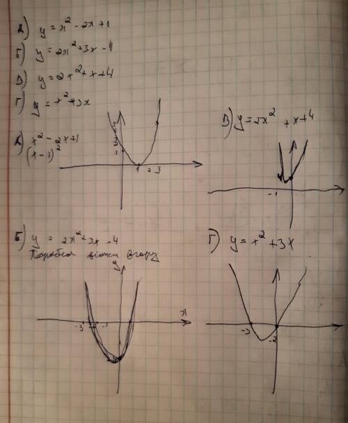 Постройте график квадратичной функции А) y =х^2-2х+1 Б) у=-2х^2 +3х-4 В) у=2х^2+х+4 Г) у=-х^2+3х