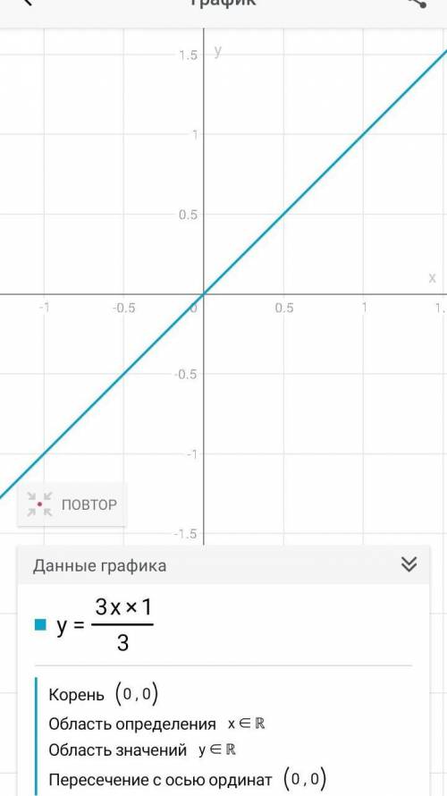 Постройте график функции: y=3x1/3