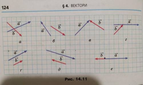 1 11 рисунок 1 11. Построить сумму векторов изображённый на рисунке. Постройте вектор. Постройте векторы a+b по правилу треугольника. Постройте по правилу треугольника сумму векторов а и b..