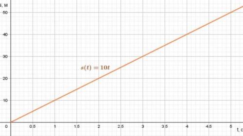 Построить графики зависимости пути S(t) и скорости V(t) от времени, если уравнения пути s=10t и s=5t