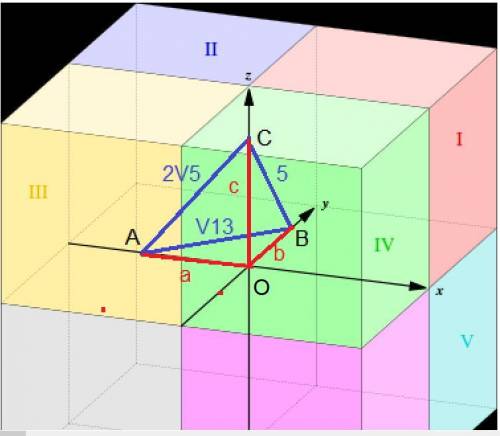 Три грані тетраедра, який розміщений в другому октані(x<=0,y>=0,z>=0), лежать на координатн