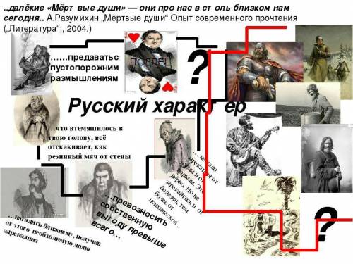 Ментальная карта Николай Васильевич гоголь