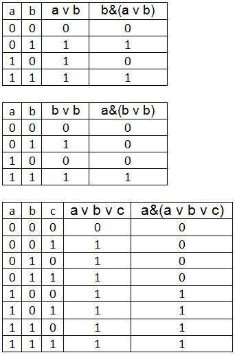 Вариант 2 Составить таблицы истинности для следующих логических выражений: F= A& (Вvв); F=C&