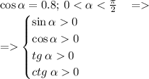\cos \alpha = 0.8; \: 0 < \alpha < \frac{\pi}{2} \: \: \: \: = \\ = \begin{cases} \sin \alpha 0 \\ \cos \alpha 0 \\ tg \: \alpha 0 \\ ctg \: \alpha 0 \end{cases}