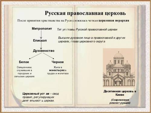 СхемаОрганизация Русской православной церкви
