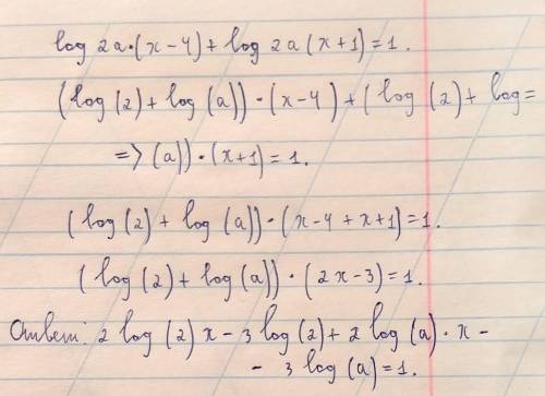Розв'яжіть рівняння: log2a(x-4)+log2a(x+1)=1