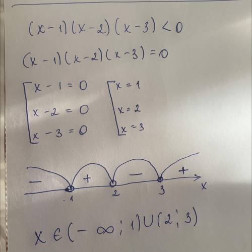 Решить методом интервалов неравенство (x-1)(x-2)(x-3)˂0.