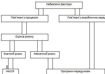 с английским . Make a set of instructions about a process you know about. Then rewrite it as a proc