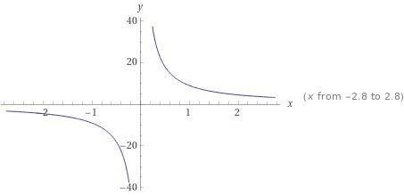 Через яку з даних точок проходить графік функції у=9/x (-1;9)(-9:1)(-3;3)(-4,5;2)