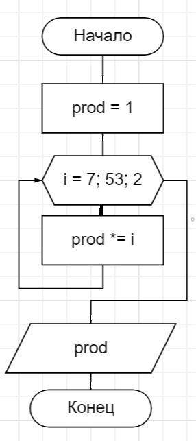 Составьте алгоритм в виде блок схемы вычисления произведения нечётных чисел от 7 до 53