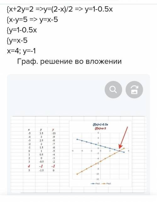 3y-x=3 x-y=1 и методом подстановки