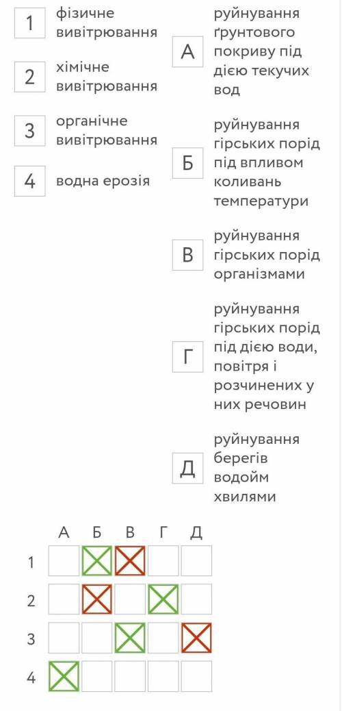 Установіть відповідність між поняттями (1-4) та їх визначеннями (А-Д). фізичне вивітрюванняхімічне в