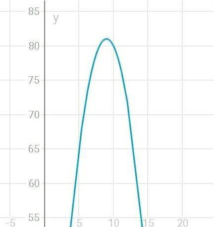 Установите, имеет ли корни квадратный трехчлен -x^2+18x